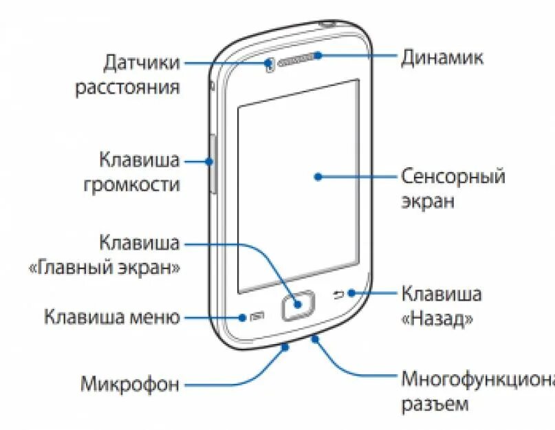 Как называется кнопка на экране. Самсунг гэлакси 4 расположение кнопок схема. кнопка питания телефона самсунг галакси. кнопки управления самсунг гэлэкси. samsung смартфон с кнопкой.