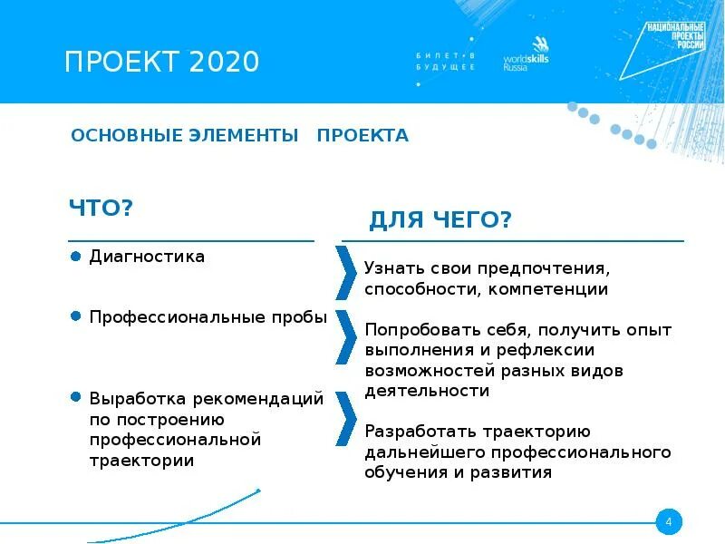 Верные утверждения билет в будущее. Реализации проекта «билет в будущее».. Задачи проекта билет в будущее. Цель проекта билет в будущее. Билет в будущее практические мероприятия.