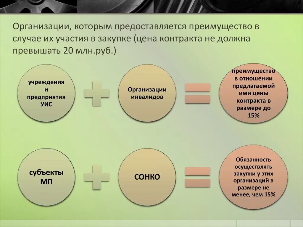 Размер преимущества организациям инвалидов. Преимущества 44 ФЗ. Преференция закупок. Схему предоставления преференций организациям инвалидов. Преференции в госзакупках.