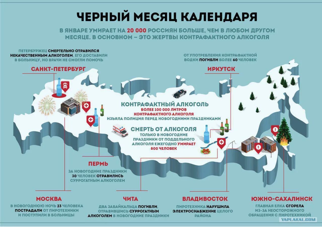 Сколько людей гибнет в россии в день. Статистика смертей в новый год. Статистика смертей в новый год праздник. Статистика празднования нового года в России. Новый год статистика смертей в Росси.