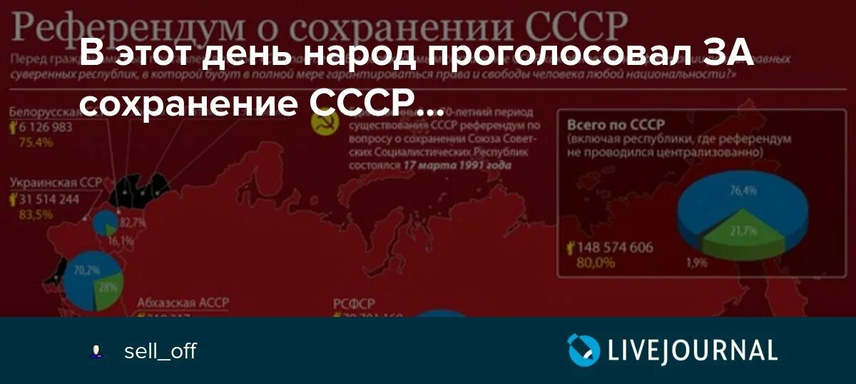 Митинг за сохранение СССР 1991. Распад СССР референдум 1991. Референдум о сохранении СССР 1991 карта. Референдум за СССР 1991.