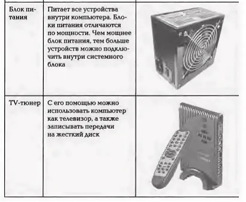 Питание системного блока тип разъема характеристика. Питание системного блока тип разъема характеристика