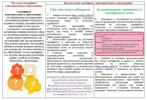 Как узнать номер сертификата доп