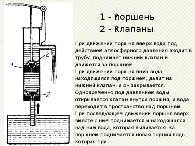 Поршень движется вниз. Поршень движется вверх. При движении поршня вверх. При поднятии поршня вверх. Почему вода поднимается за поршнем.