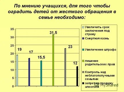 Мнение учащихся
