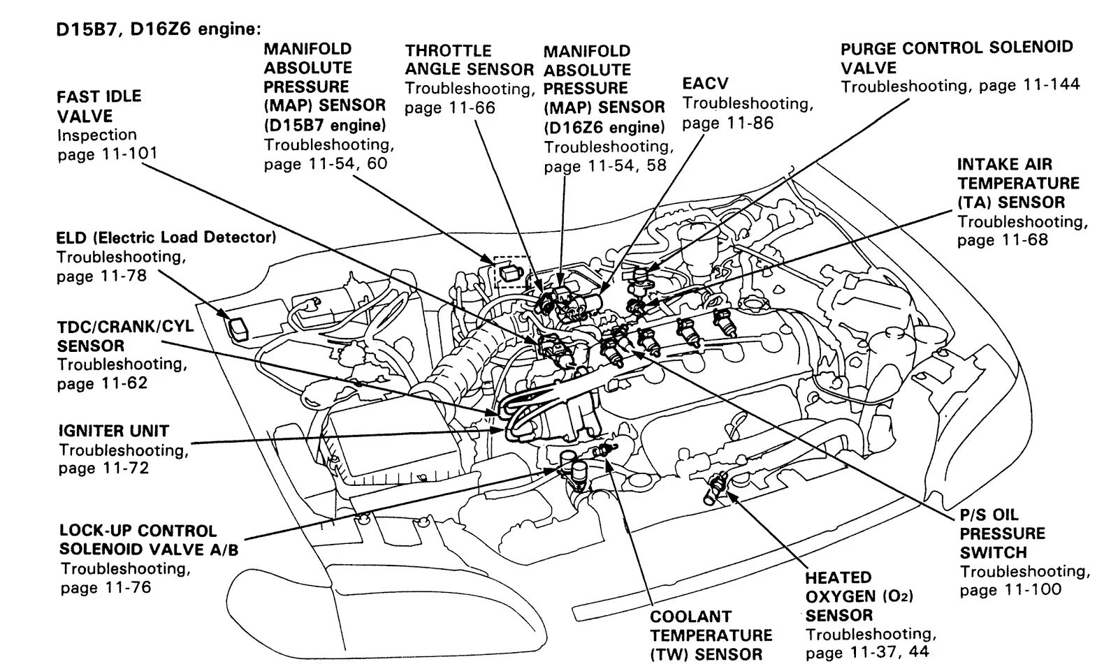 Honda Accord Speed sensor diagram. Схема датчиков Honda Civic 6. Схема соленоид Хонда Аккорд 6. Map сенсор d16z6. Manifold перевод