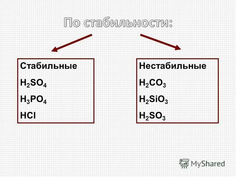 H2so3 одноосновная кислота