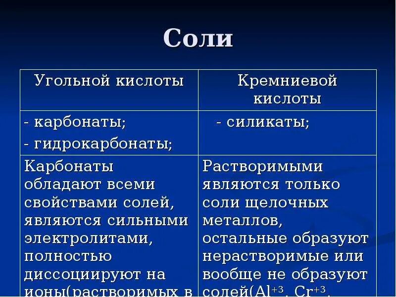 Свойства солей кремниевой кислоты. Важнейшие соли угольной и Кремниевой кислот. . Угольная и кремниевая кислоты и их соли. Угольная и кремниевая кислота различия. Соли Кремниевой и поликремниевой кислот.