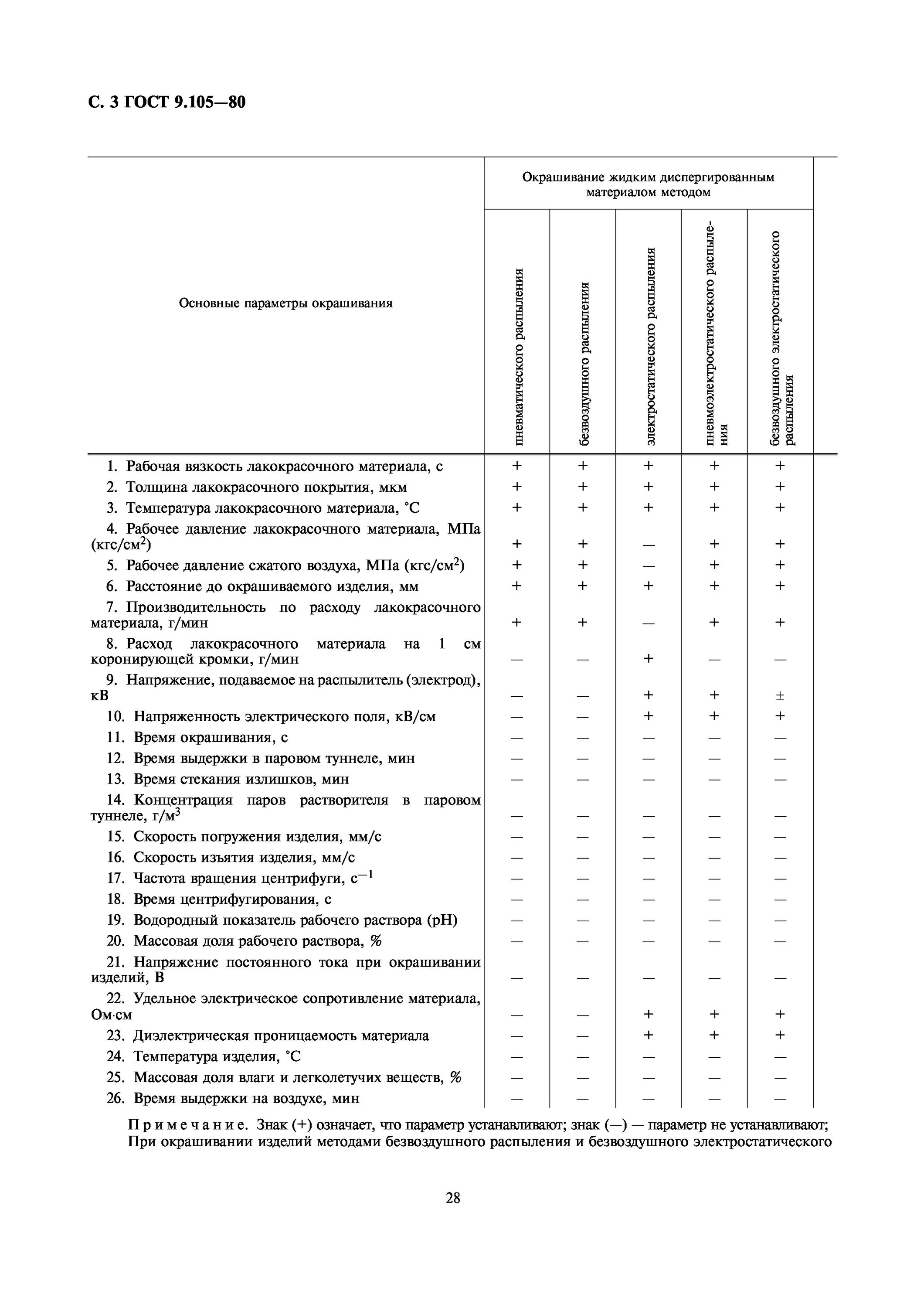 Классификация лакокрасочных покрытий ГОСТ. Карта окраски изделия ГОСТ. Параметры проверки лакокрасочного покрытия ГОСТ. Классификация ГОСТОВ Единой системы защиты от коррозии. Гост единая защита от коррозии