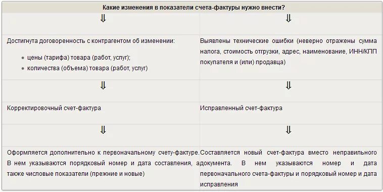 Отражается неверно