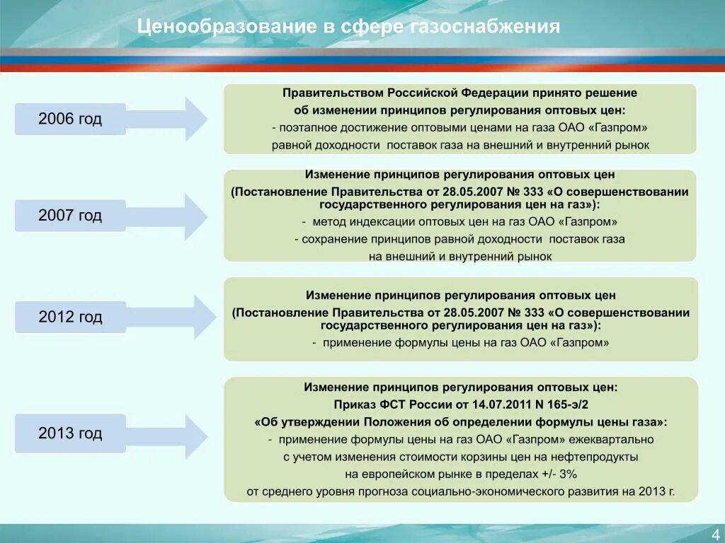 Тарифы ценовая политика. Формирование цены на ГАЗ. Ценообразование на рынке газа. Механизм ценообразования.