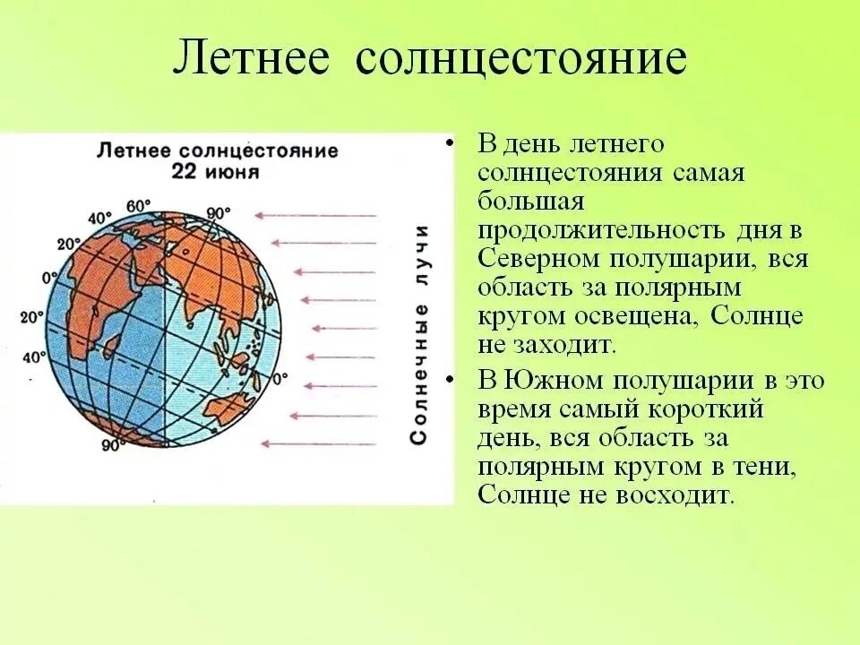 22 День летнего солнцестояния в Северном полушарии. День зимнего солнцестояния в Северном полушарии. Летнее солнцестояние Дата. День летнего солнцестояния что такое кратко. 22 июня самый день в северном полушарии