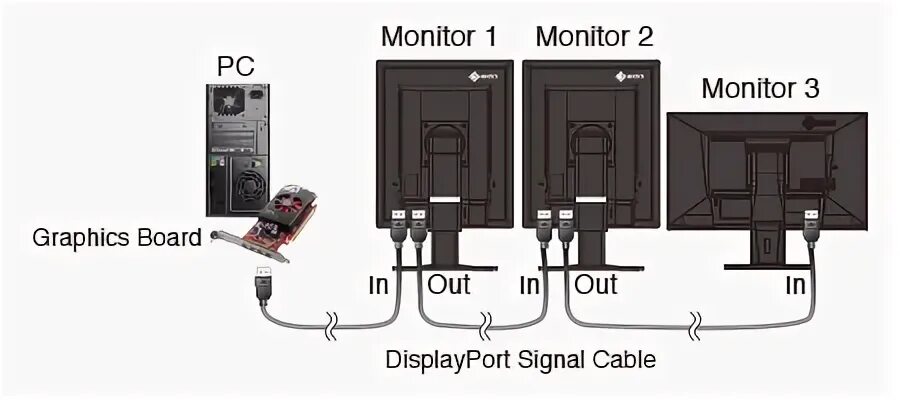 Displayport 2.0 монитор. Последовательное подключение мониторов daisy chain.