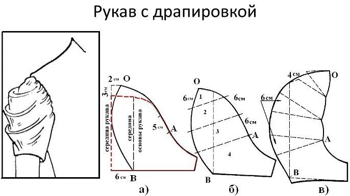 Выкройка платья с пышными рукавами. Рукав фонарик снизу выкройка. рукав жиго выкройка. выкройка оката рукава. рукав с драпировкой по окату выкройка.