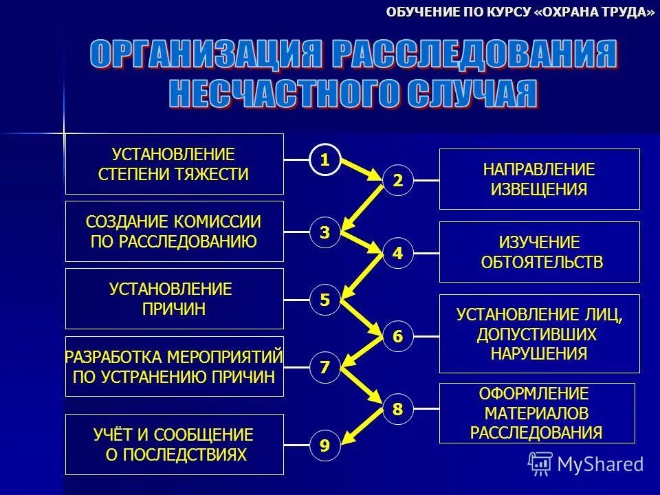 допустимые условия труда 2 класс. условия труда вредные оптимальные. степени охраны труда. 2 класс степени вредности условий труда. степени охраны труда.