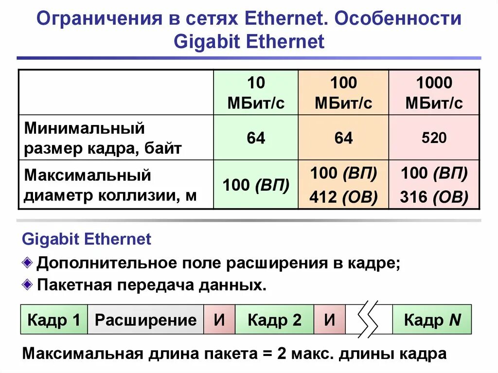 Максимальный размер сети