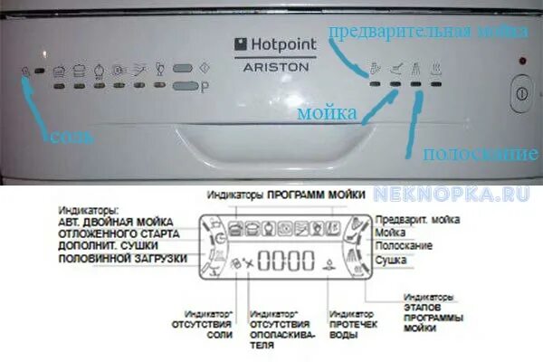 Hotpoint ariston h20 ошибка. Обозначения на посудомоечной машине hotpoint ariston. индикаторы посудомоечной машины аристон хотпоинт. hotpoint ariston посудомоечная машина индикаторы. обозначение значков посудомоечной машины хотпоинт аристон.