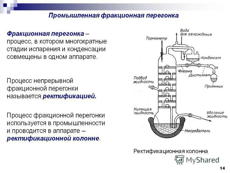 Перегонкой получают