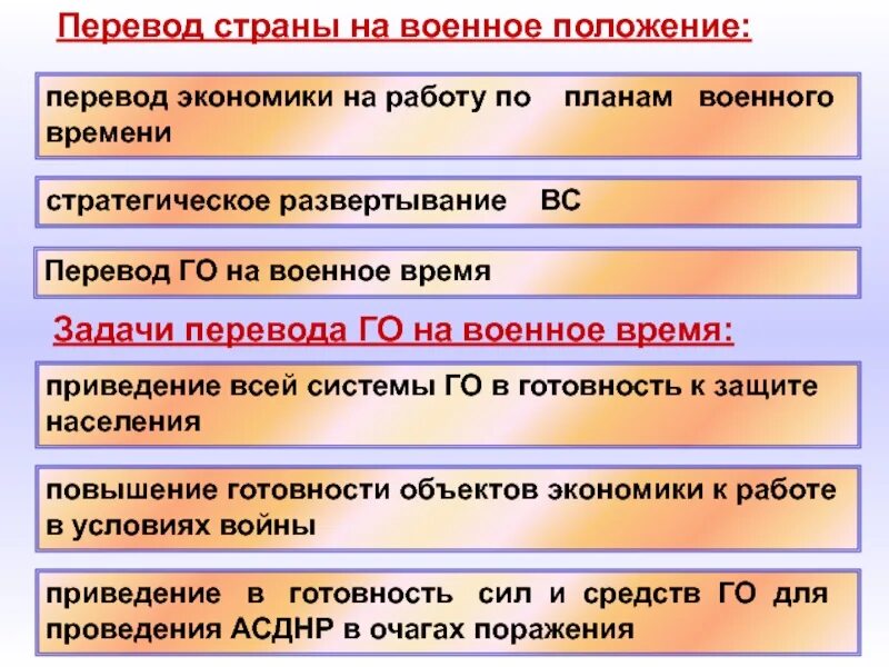 Военное положение условия введения. Военное положение. Перевод страны на военное положение. Введение в Росси военного положения. Режим военного положения.