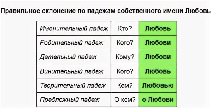 Имя любовь по падежам в русском