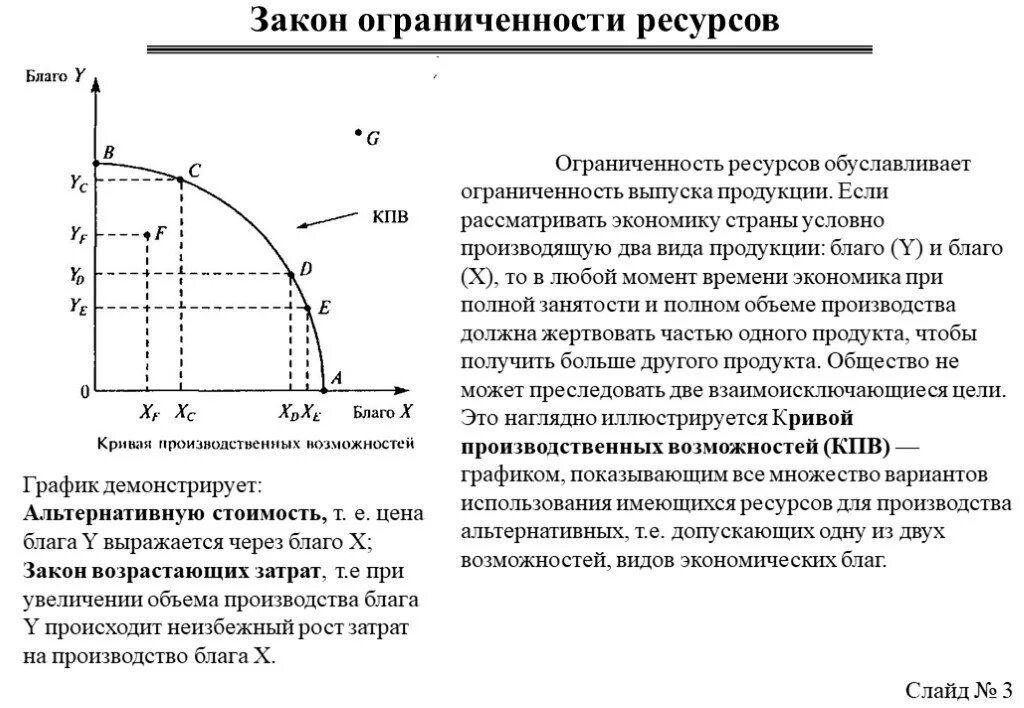 Любое государство контролирует распределение ограниченных факторов производства. Закон ограниченности ресурсов экономика. График производственных возможностей экономика. Закон ограниченности ресурсов график. Ограниченность ресурсов кривая производственных возможностей.