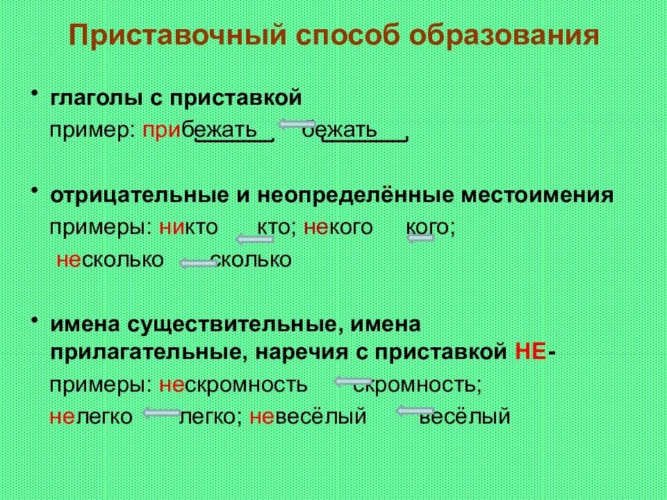 Способы образования примеры. Приставочный способ образования примеры. Приставочный способ образования существительных примеры. Приставочный способ образования слов.