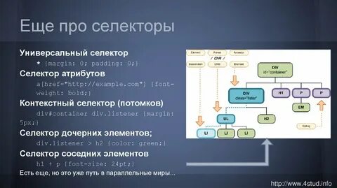 Селекторы дочерних элементов