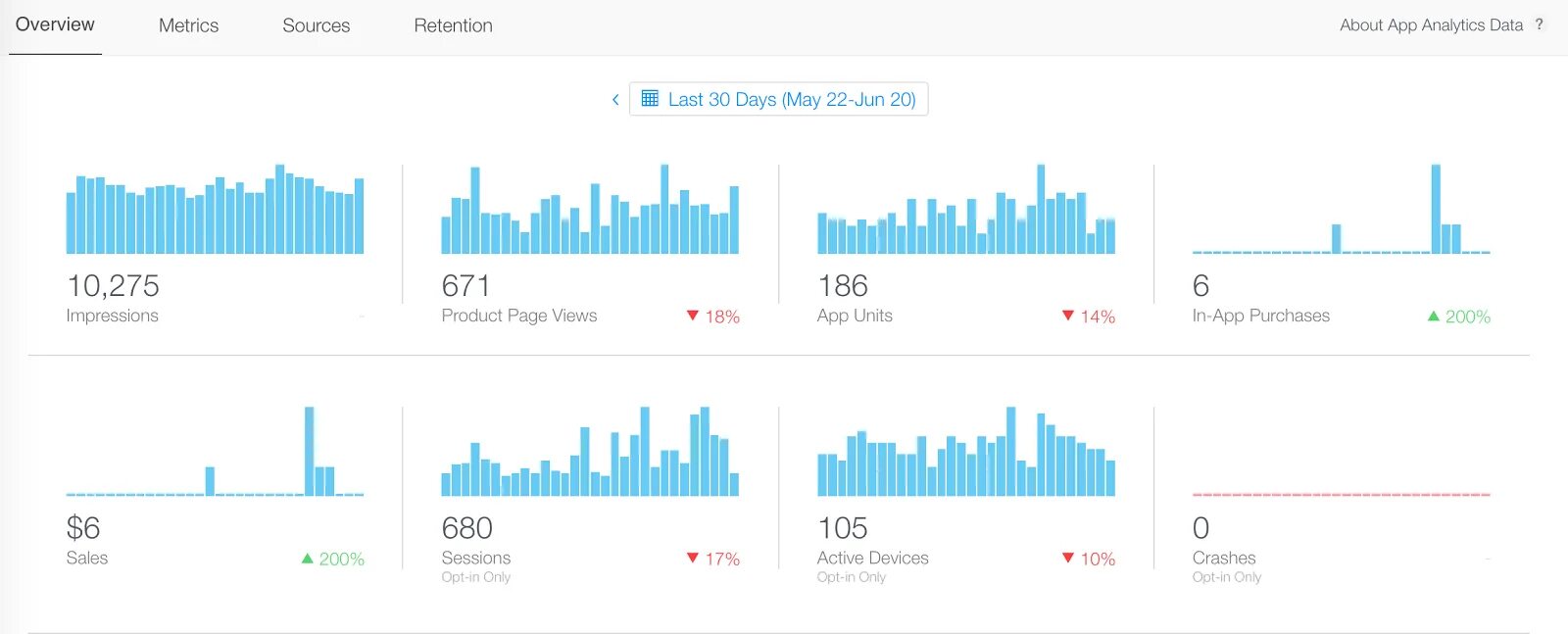Analytics store это