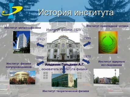 Академия просп науки