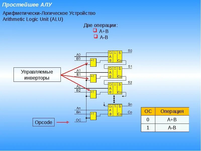 Быстродействующий сумматор. Сумматор вычитатель. Вычитатель двоичных чисел схема. Полный вычитатель на сумматоре. Вычитатель схема.