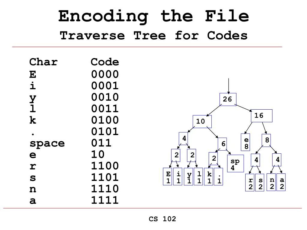 Encoding. Энкодинг это. Encoding encoding. Static Huffman coding.