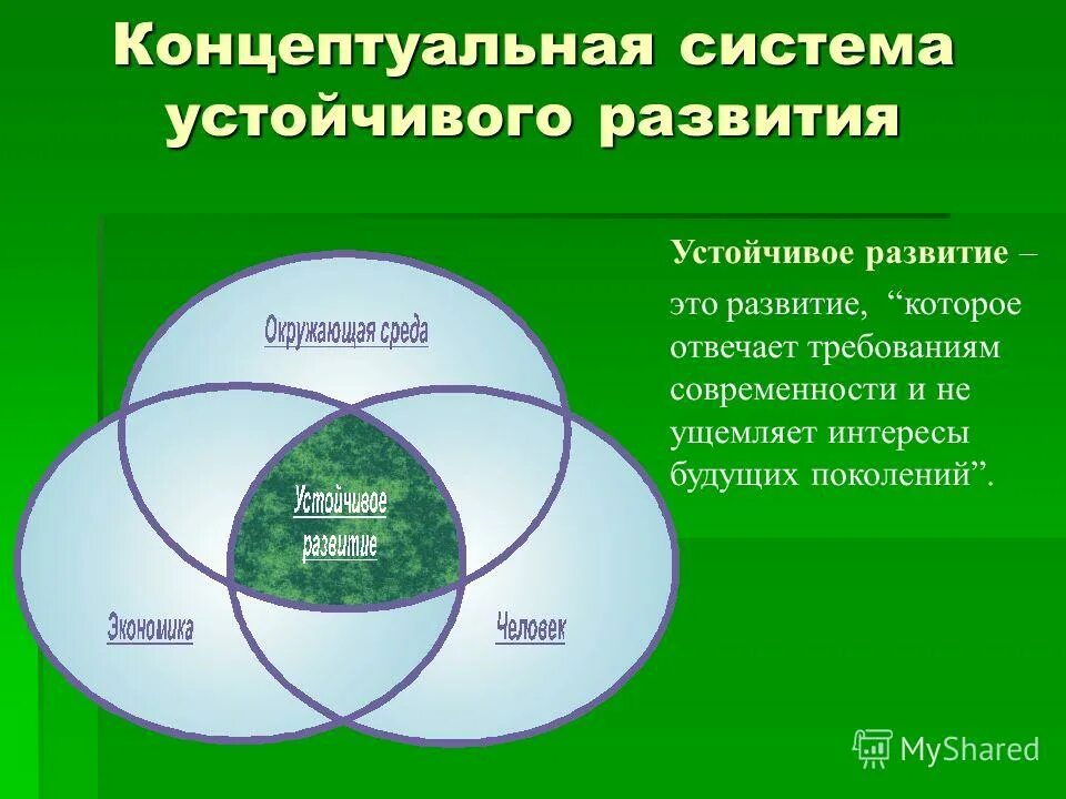 Устойчивое развитие. Концепция устойчивого развития. Модель устойчивого развития. Принципы концепции устойчивого развития.