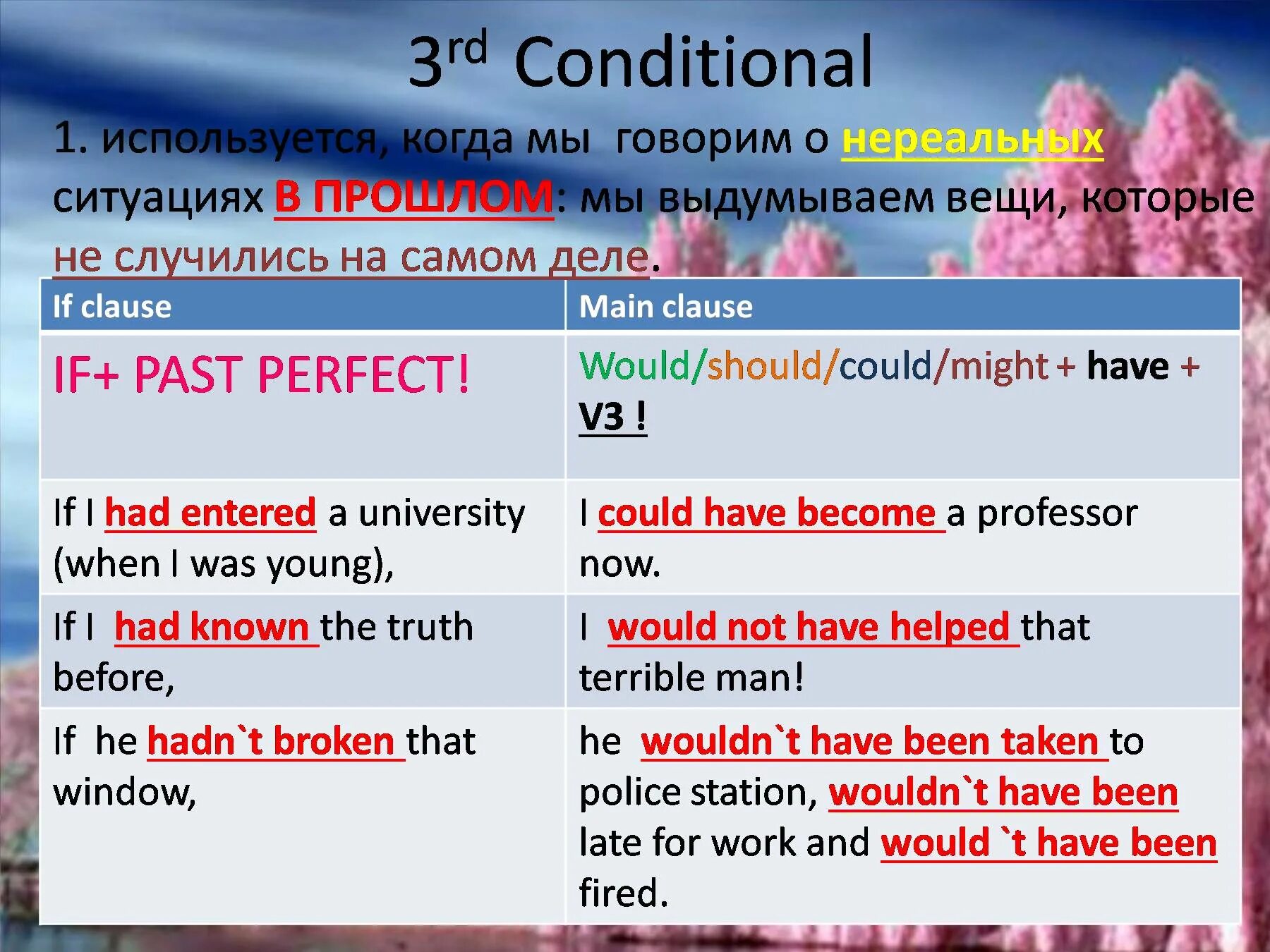 3rd conditional. 3 Кондитионал английский. Third conditional примеры предложений. Third conditional предложения.