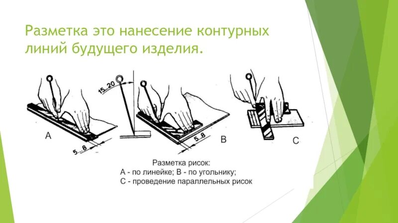 Создать нанесение это. Создать нанесение это