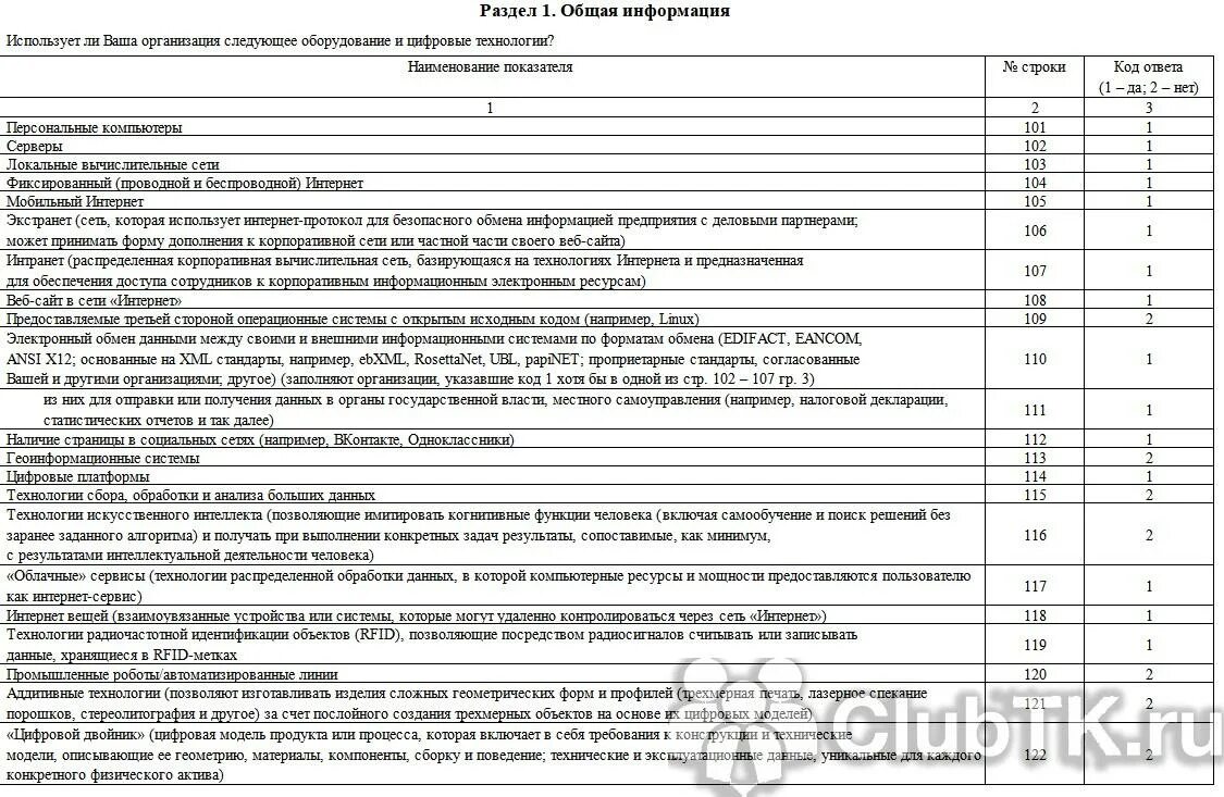 3 информ изменения. Образец заполнения 3-информ за 2021 год. Форма 3 информ. Форма 3 информ статистика. Отчет форма 3 информ.