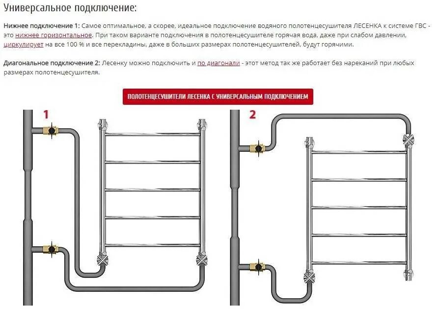 Подача воды сверху или снизу. Схема монтажа водяного полотенцесушителя схема. Полотенцесушитель лесенка с нижним подключением схема подключения. Полотенцесушитель с нижним подключением схема подключения. Схема подключения водяного полотенцесушителя.