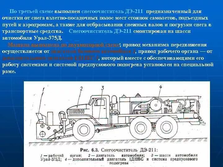 Снегоуборщик технические характеристики. Урал 4320 снегоочиститель чертеж. Шнекороторный снегоочиститель дэ-210 чертеж. Шнекороторный снегоочиститель Урал чертеж. Шнекороторный снегоочиститель дэ-226 схема.