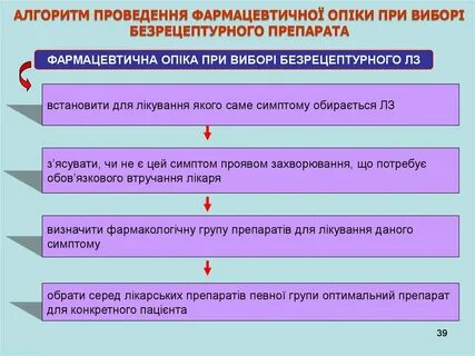 Отпуск без рецептурных препаратов