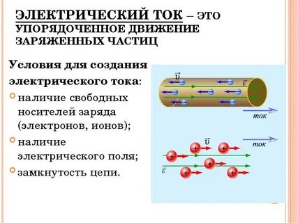 Движение электрический заряд создает
