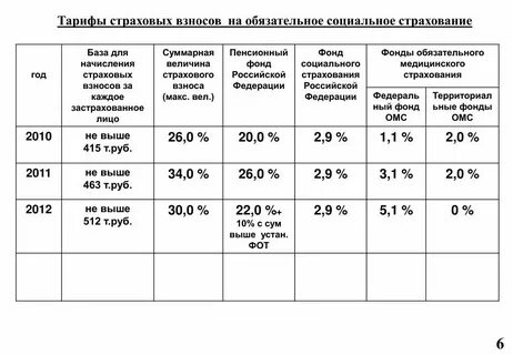 Скидка на тариф фсс