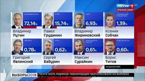 Первые голоса выборов