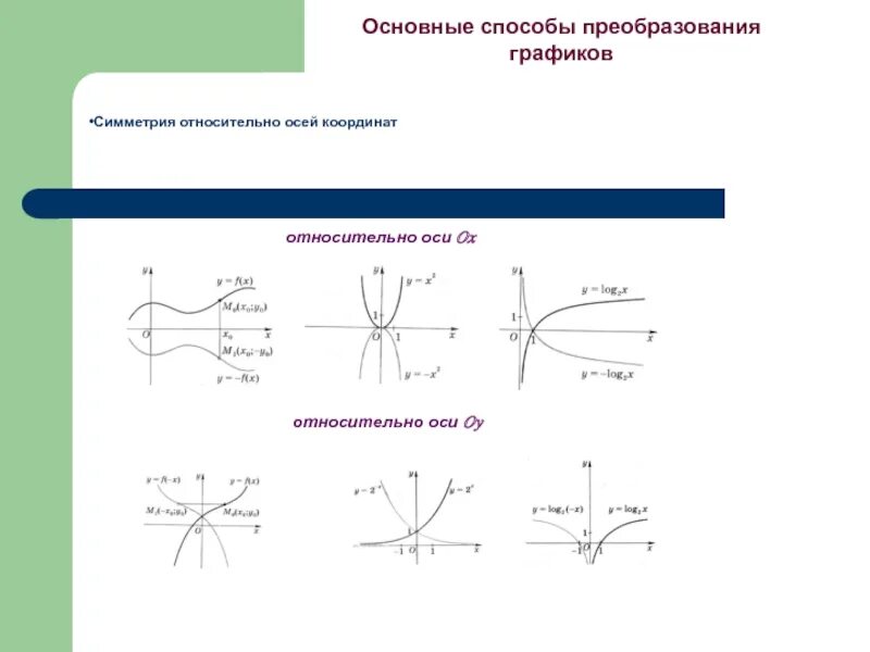 Симметрия относительно оси y. Преобразование графиков симметрия относительно осей координат. симметричность функции относительно начала координат. симметрия относительно осей координат функции. построение графиков функций методом преобразования.