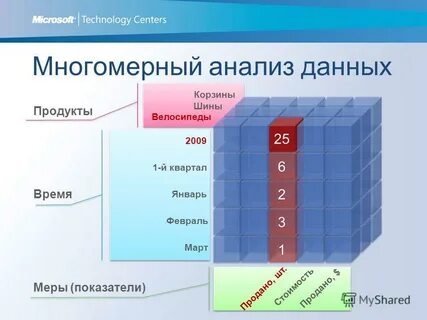 Аналитические данные пример