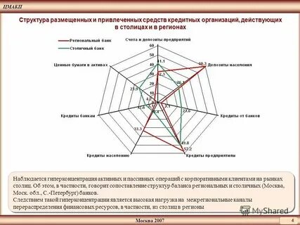 Перспектива оценщика