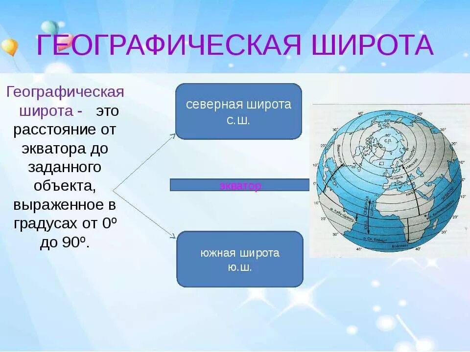 Широта. Градусная сеть на глобусе и картах. Широта это в географии. Градусная сетка 6 класс.