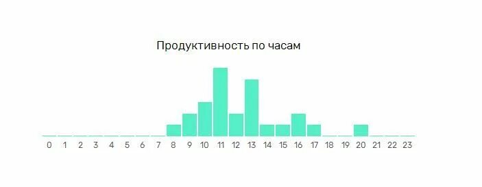 Завышенные ожидания от мужчины. Кривая гартнера цикл развития новой технологии. Управление рабочей нагрузкой. Кривая производительности в экономике. Завышенные ожидания.
