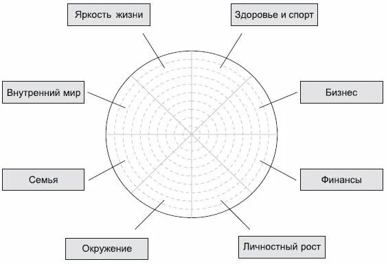 Сфера 7 читать