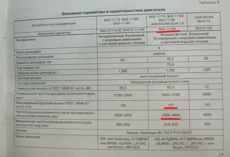 Объем масла в двигателе приоры 16 клапанов