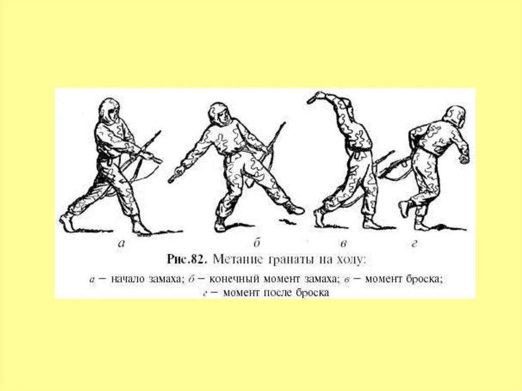 Боевое метание. Метание гранаты на дальность. Метание гранат на дальность. Техника метания гранаты на дальность. Изучение техники метания гранатами.