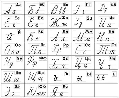 Алфавит русского языка с транскрипцией. Печатные и прописные буквы, произношение